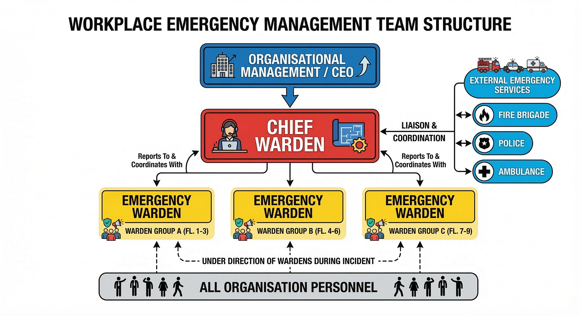 Workplace Emergency Warden Training Australia
